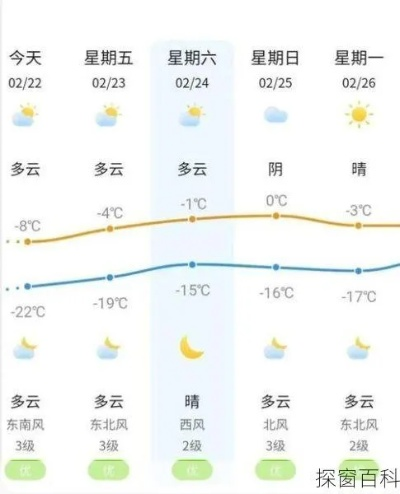梅河口天气预报15天（梅河口天气预报一周15天）